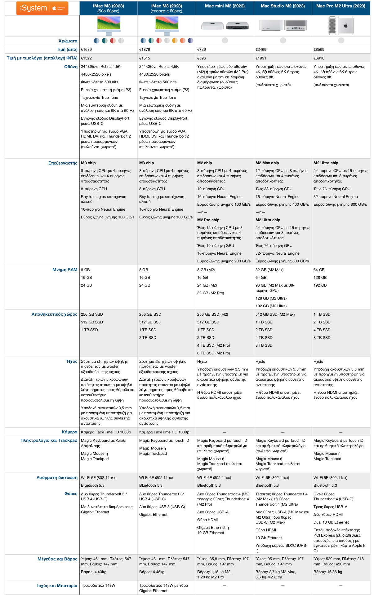 iphone pricing table